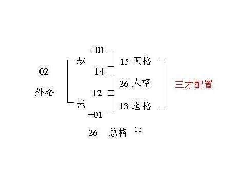 人格17劃|談姓名學的天格、地格、人格 (簡稱三才局)篇 